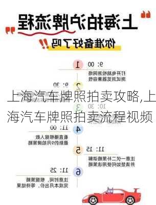 上海汽车牌照拍卖攻略,上海汽车牌照拍卖流程视频