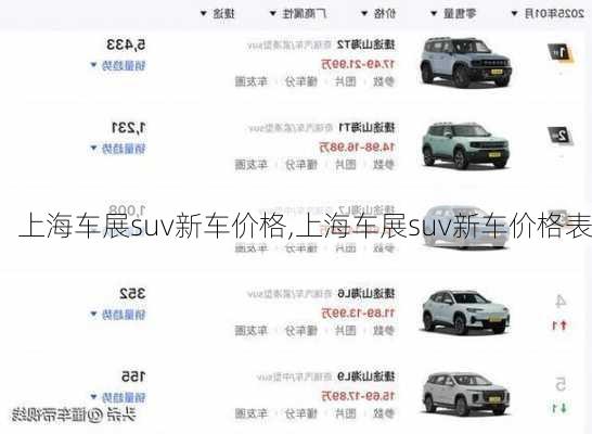上海车展suv新车价格,上海车展suv新车价格表
