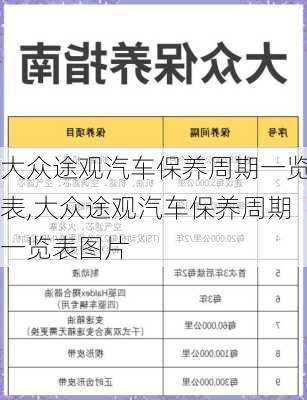 大众途观汽车保养周期一览表,大众途观汽车保养周期一览表图片
