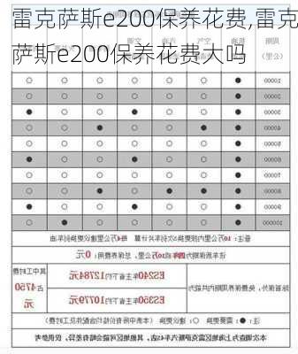 雷克萨斯e200保养花费,雷克萨斯e200保养花费大吗