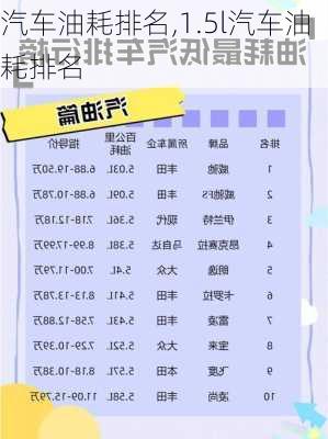 汽车油耗排名,1.5l汽车油耗排名