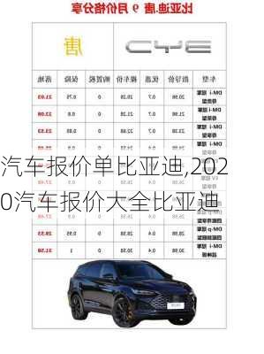 汽车报价单比亚迪,2020汽车报价大全比亚迪