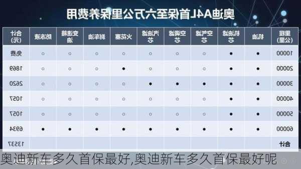 奥迪新车多久首保最好,奥迪新车多久首保最好呢