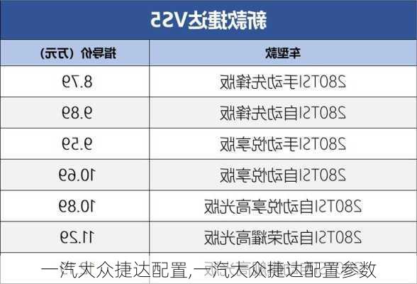 一汽大众捷达配置,一汽大众捷达配置参数