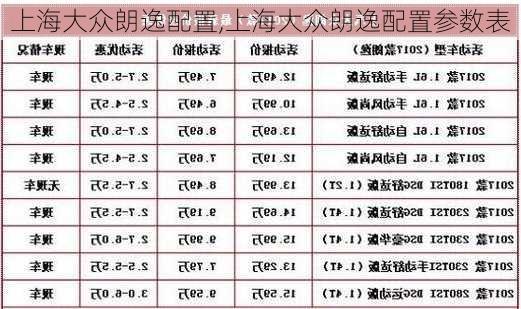 上海大众朗逸配置,上海大众朗逸配置参数表