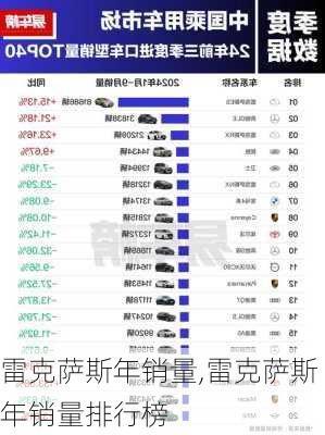 雷克萨斯年销量,雷克萨斯年销量排行榜