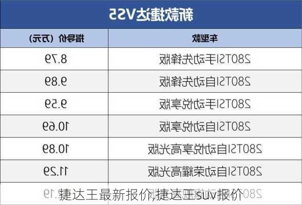 捷达王最新报价,捷达王suv报价