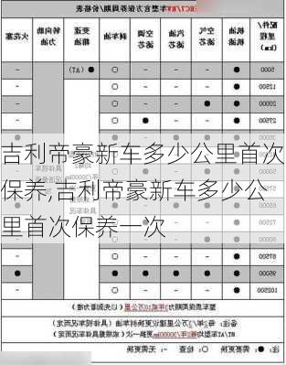 吉利帝豪新车多少公里首次保养,吉利帝豪新车多少公里首次保养一次