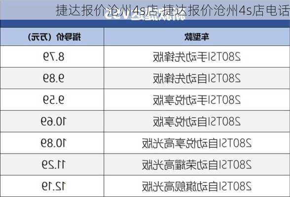 捷达报价沧州4s店,捷达报价沧州4s店电话