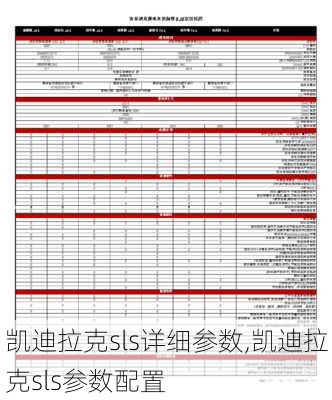凯迪拉克sls详细参数,凯迪拉克sls参数配置