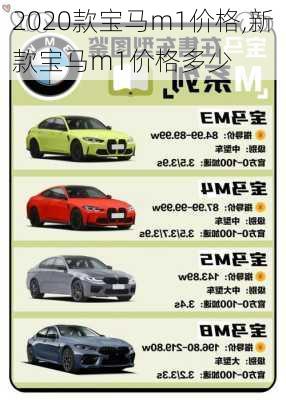 2020款宝马m1价格,新款宝马m1价格多少