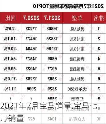 2021年7月宝马销量,宝马七月销量