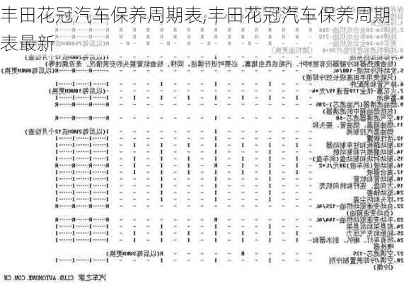丰田花冠汽车保养周期表,丰田花冠汽车保养周期表最新