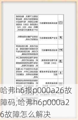 哈弗h6报p000a26故障码,哈弗h6p000a26故障怎么解决