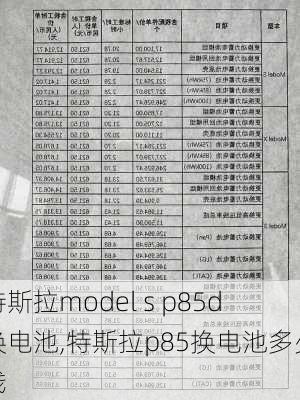 特斯拉model s p85d换电池,特斯拉p85换电池多少钱
