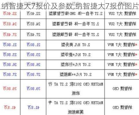 纳智捷大7报价及参数,纳智捷大7报价图片