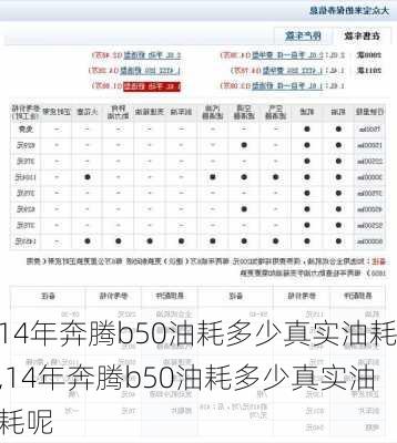14年奔腾b50油耗多少真实油耗,14年奔腾b50油耗多少真实油耗呢
