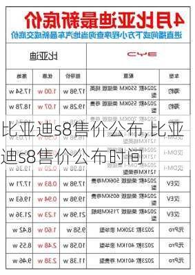 比亚迪s8售价公布,比亚迪s8售价公布时间