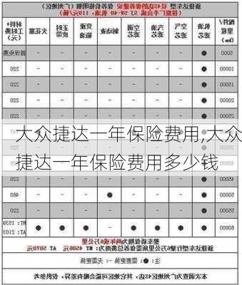 大众捷达一年保险费用,大众捷达一年保险费用多少钱