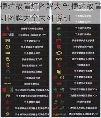 捷达故障灯图解大全,捷达故障灯图解大全大图 说明