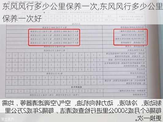 东风风行多少公里保养一次,东风风行多少公里保养一次好