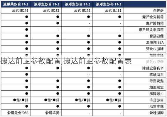捷达前卫参数配置,捷达前卫参数配置表