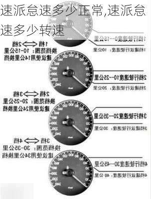 速派怠速多少正常,速派怠速多少转速