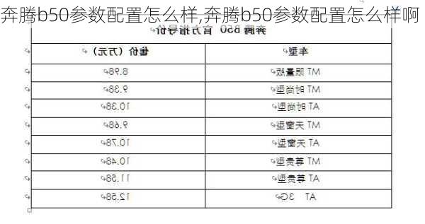 奔腾b50参数配置怎么样,奔腾b50参数配置怎么样啊