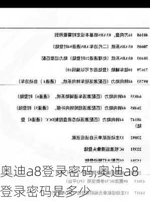 奥迪a8登录密码,奥迪a8登录密码是多少