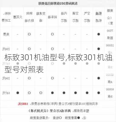 标致301机油型号,标致301机油型号对照表