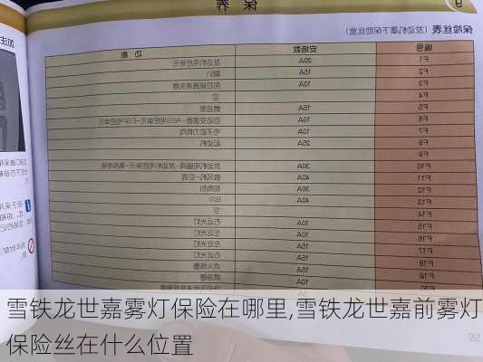 雪铁龙世嘉雾灯保险在哪里,雪铁龙世嘉前雾灯保险丝在什么位置