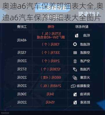奥迪a6汽车保养明细表大全,奥迪a6汽车保养明细表大全图片