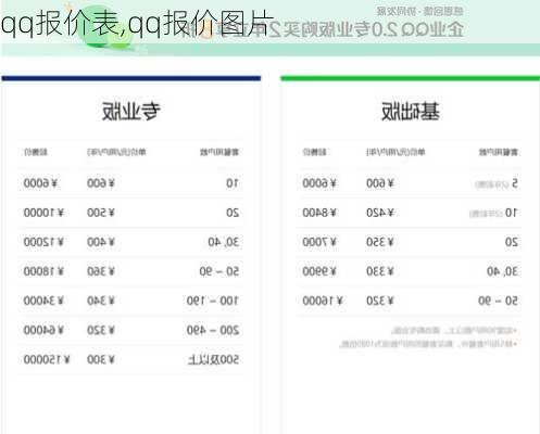 qq报价表,qq报价图片