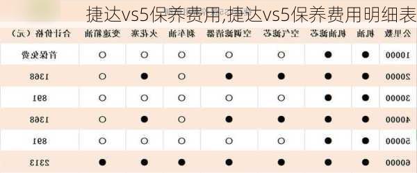 捷达vs5保养费用,捷达vs5保养费用明细表