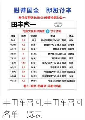 丰田车召回,丰田车召回名单一览表