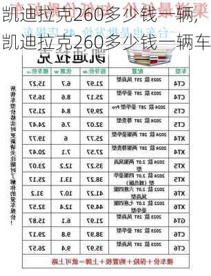 凯迪拉克260多少钱一辆,凯迪拉克260多少钱一辆车
