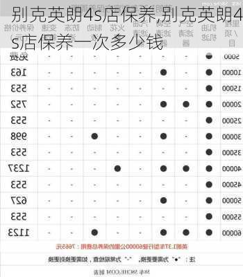 别克英朗4s店保养,别克英朗4s店保养一次多少钱