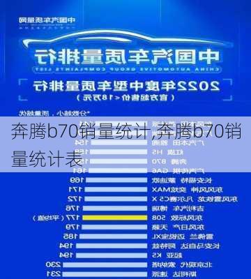 奔腾b70销量统计,奔腾b70销量统计表
