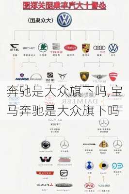 奔驰是大众旗下吗,宝马奔驰是大众旗下吗
