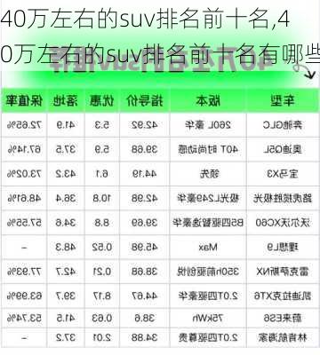 40万左右的suv排名前十名,40万左右的suv排名前十名有哪些