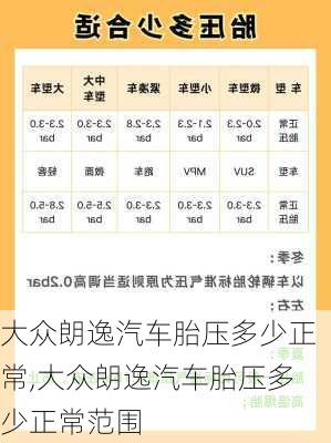 大众朗逸汽车胎压多少正常,大众朗逸汽车胎压多少正常范围