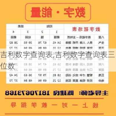 吉利数字查询表,吉利数字查询表三位数