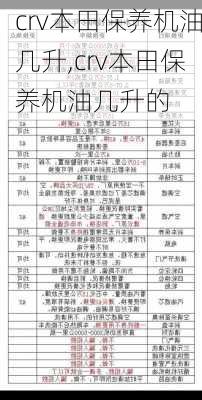 crv本田保养机油几升,crv本田保养机油几升的