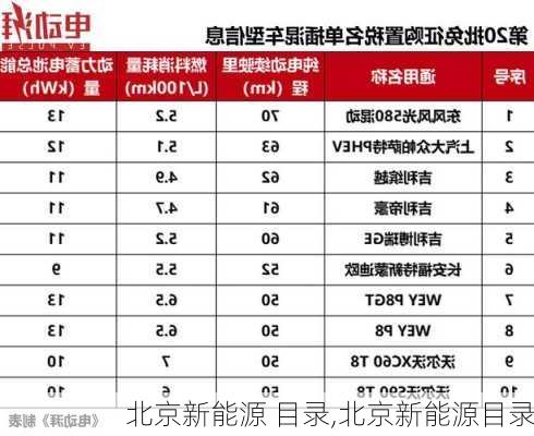 北京新能源 目录,北京新能源目录