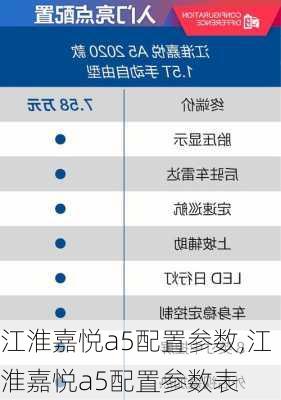 江淮嘉悦a5配置参数,江淮嘉悦a5配置参数表