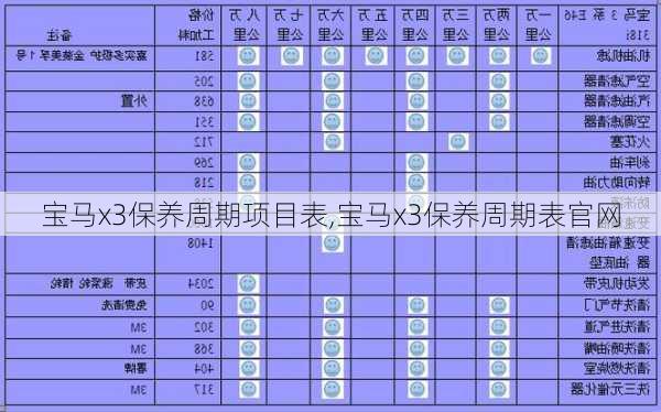 宝马x3保养周期项目表,宝马x3保养周期表官网