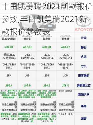 丰田凯美瑞2021新款报价参数,丰田凯美瑞2021新款报价参数表