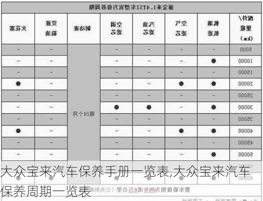 大众宝来汽车保养手册一览表,大众宝来汽车保养周期一览表