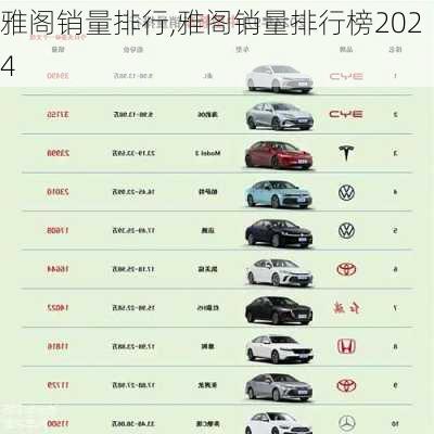 雅阁销量排行,雅阁销量排行榜2024