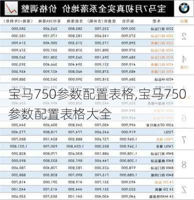 宝马750参数配置表格,宝马750参数配置表格大全